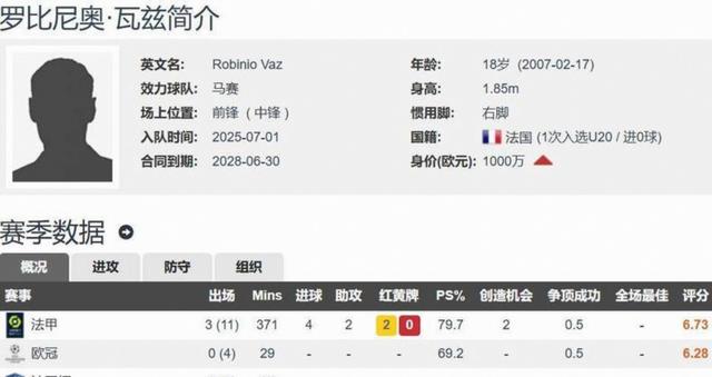 转会期罗马再遭质疑:欧篮联节点到来;引发热议;赛程密集仍需轮换的简单介绍 转会期罗马再遭质疑:欧篮联节点到来;引发热议;赛程密集仍需轮换的简单介绍